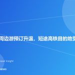 端午假期周边游预订升温，短途高铁目的地受关注